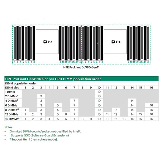 HPE DL380 GEN11 MAX Perf Heat Sink KIT - P48817-B21