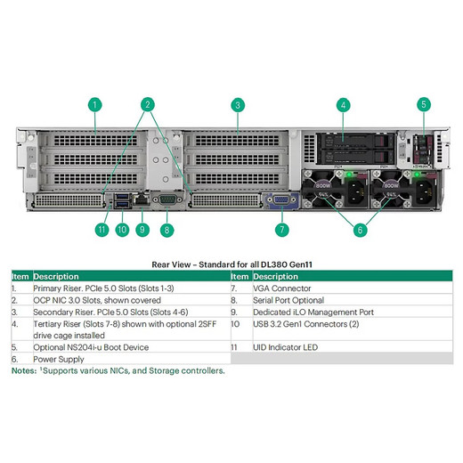 HPE DL380 GEN11 SYS Insight Display KIT - P48819-B21