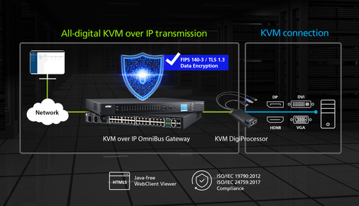 ATEN KG6900T USB DVI KVM Digiprocessor