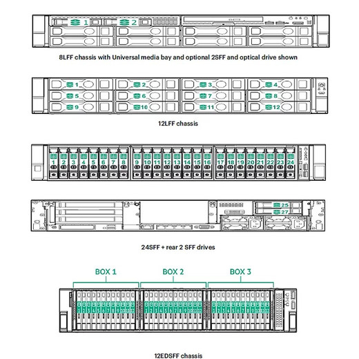 HPE DL380 GEN11 2U TM Prem CBL KIT