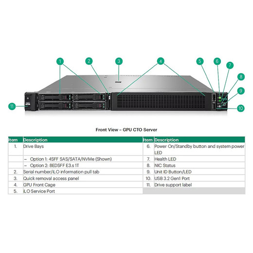 HPE DL320/DL380 G11 PCIE G5 Retimer Card - P48833-B21