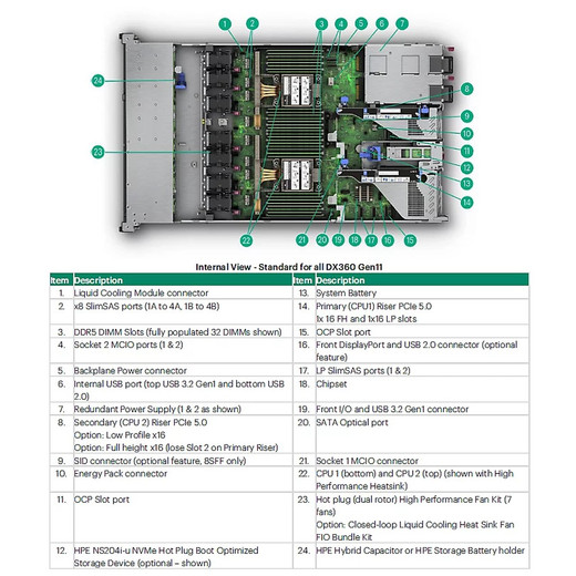 HPE DL360 GEN11 X16 FH Riser KIT