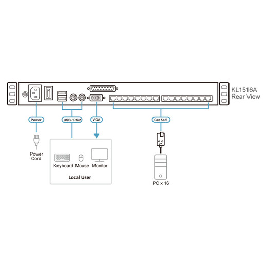 Aten 17 16-PORT CAT5 LCD KVM