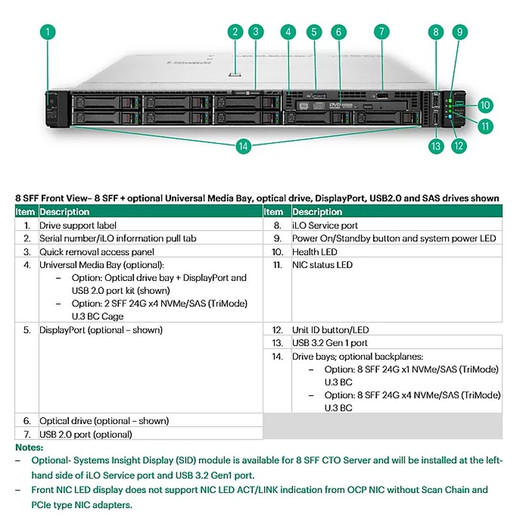 HPE DL3X0 GEN11 1U High Perf FAN KIT - P48908-B21