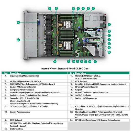 HPE DL360 GEN11 2SFF TM CBL KIT - P48910-B21