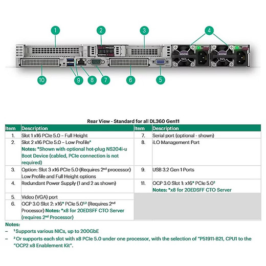 HPE DL360 GEN11 LFF Internal CBL KIT - P48913-B21