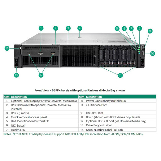 HPE DL360 GEN11 STG Cntrl Enable CBL KIT - P48918-B21