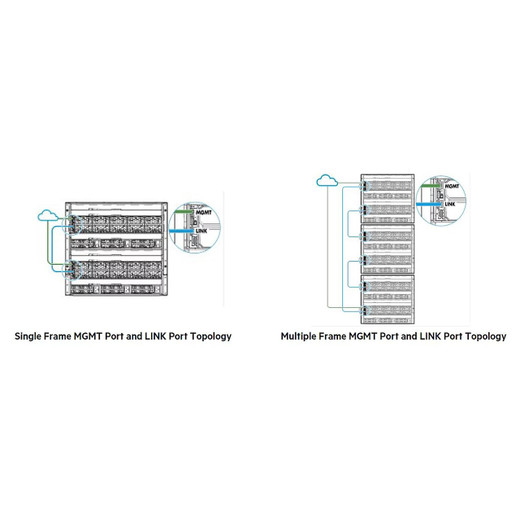 HPE Synergy 12000 HC FAN - P51175-B21
