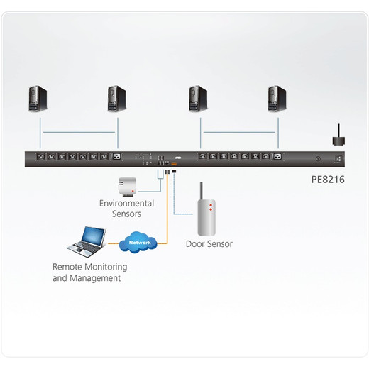 Aten 16-OUTLET 16A ECO PDU