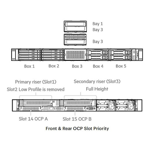 HPE GEN 11 EI Rail KIT 5 - P52343-B21