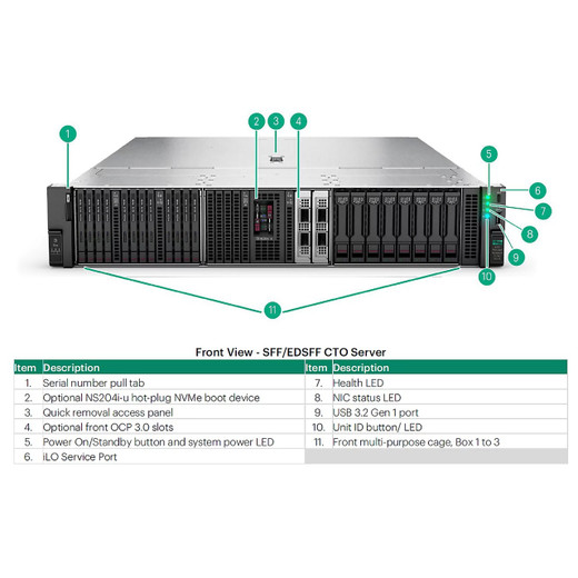 HPE 20TB SATA 7.2K LFF LP ISE MV HDD - P53554-B21