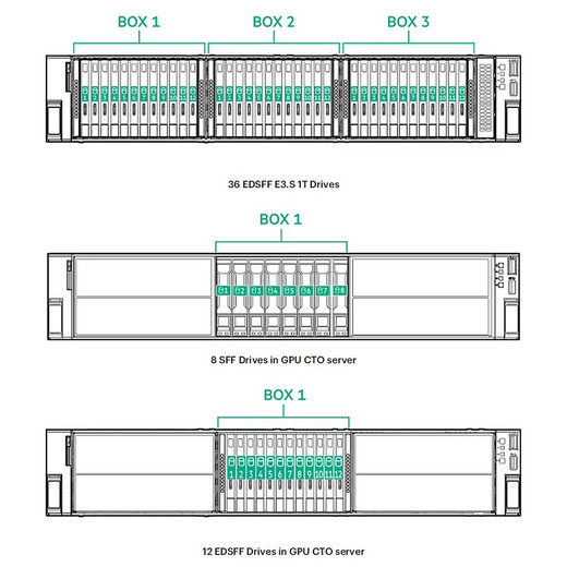 HPE AMD Epyc 9654P CPU for HPE - P53697-B21