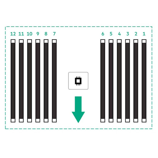 HPE AMD Epyc 9474F CPU for HPE - P53706-B21