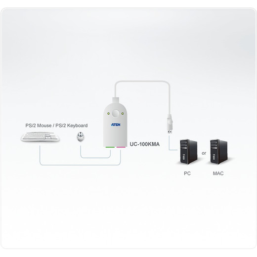 ATEN UC100KMA PS/2 to USB Adapter