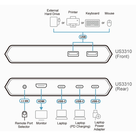 ATEN US3310 USB-C Dock Switch
