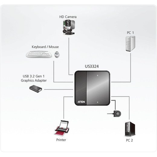 ATEN US3324 USB-C Sharing Switch