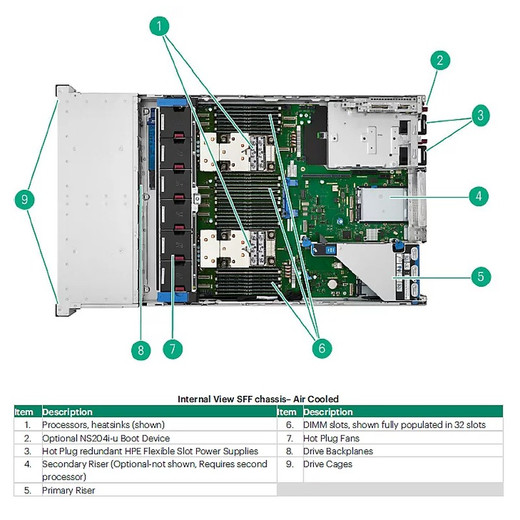 HPE OEM GEN11 2U Bezel KIT - P55441-B21