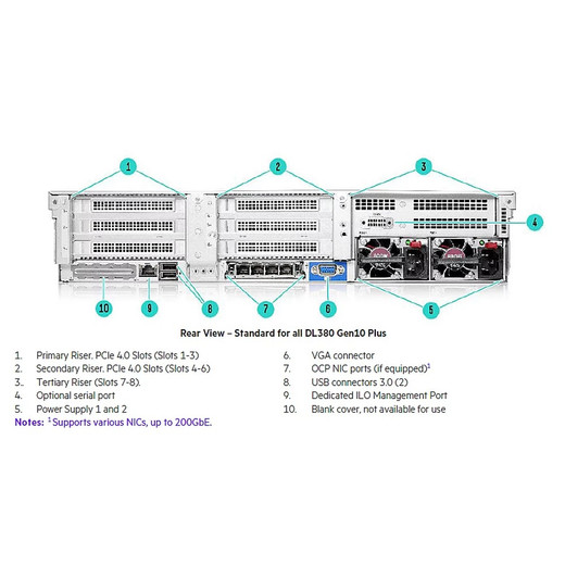 HPE DL3XX GEN10+ 2U 2SFF Sas/sata BC KIT - P55699-B21