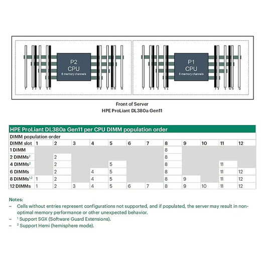 HPE DL380A GEN11 Oroc Prim TM CBL KIT - P55708-B21