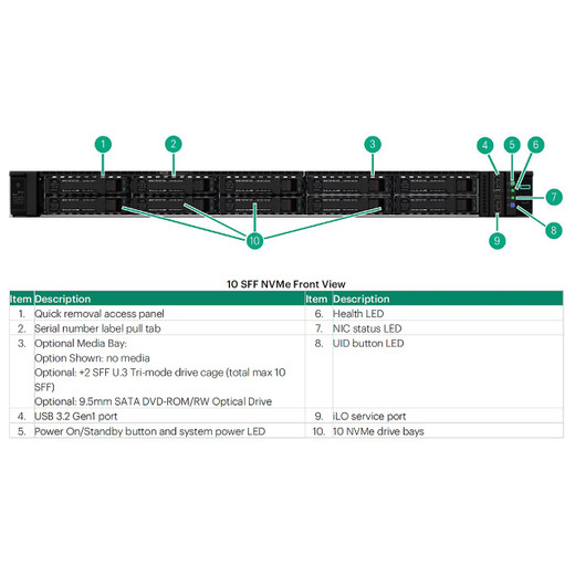 HPE DL3X5 G11 NS204I-U NVME Boot CBL KIT - P57013-B21