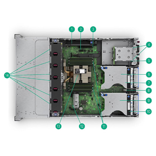 HPE DL345 GEN11 8NVME X4 BP SA Cable KIT - P57127-B21