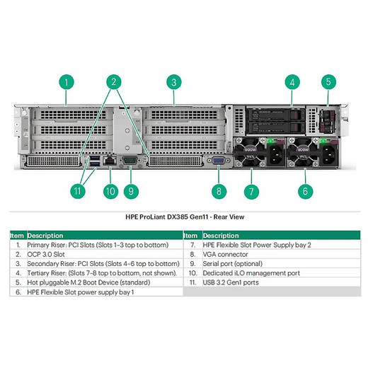 HPE DL385 GEN11 CPU 8P GPU PWR CBL PDB - P57858-B21