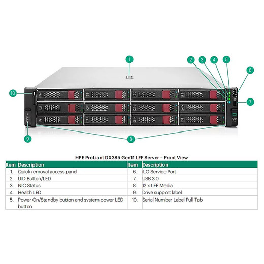 HPE DL3X5 GEN11 Xgmi Intercon CBL KIT - P57880-B21