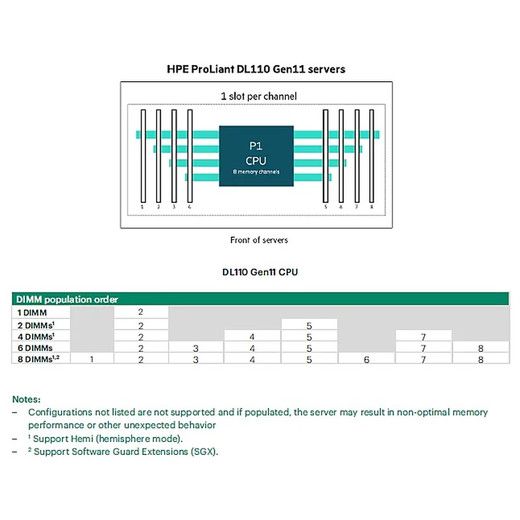HPE DL110 GEN11 Rail Compatible EAR KIT - P58197-B21