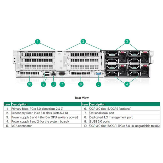 HPE DL380A GEN11 Oroc SEC TM CBL KIT - P58715-B21