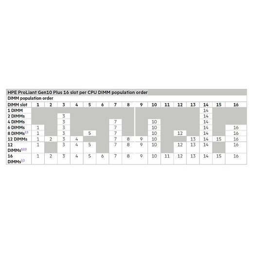 HPE DL380 G10+ 2W CBL KIT NVIDIA H100 - P59212-B21