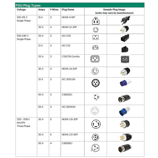 Hpe/en G3 B 1P 7.3KVA HH Intl PDU - P59520-B21