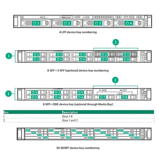 HPE DL360 G11 2SFF Slimsas to MLB FIO - P61535-B21