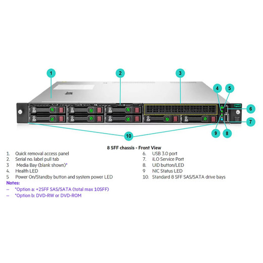 HPE DL560 G11 OCP1/BOX3 X2 BP CBL KIT - P61603-B21