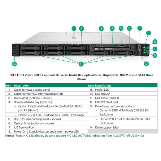 HPE DL320 GEN11 Prim GPU 8P PWR CBL KIT - P62201-B21