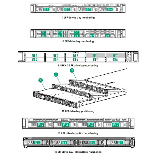 HPE DL320 GEN11 SEC GPU 8P PWR CBL KIT - P62203-B21