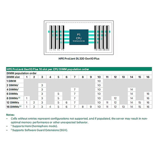 HPE DL320 GEN11 Prim GPU 16P PWR CBL KIT - P62205-B21