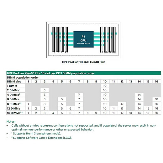 HPE DL320 GEN11 SEC GPU 16P PWR CBL KIT - P62207-B21