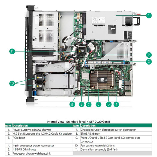 HPE DL20 GEN11 2SFF HDD Enable KIT - P65406-B21
