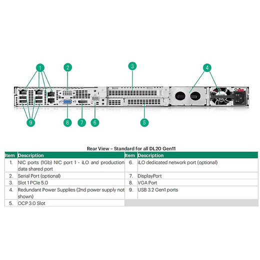 HPE DL20 GEN11 2LFF/4SFF OCP CBL KIT - P65412-B21
