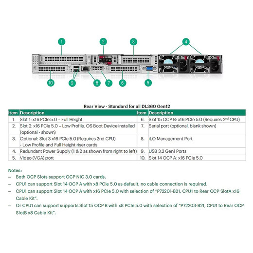 HPE 6.4TB NVME MU E3S EC1 CD8P SSD - P69245-B21
