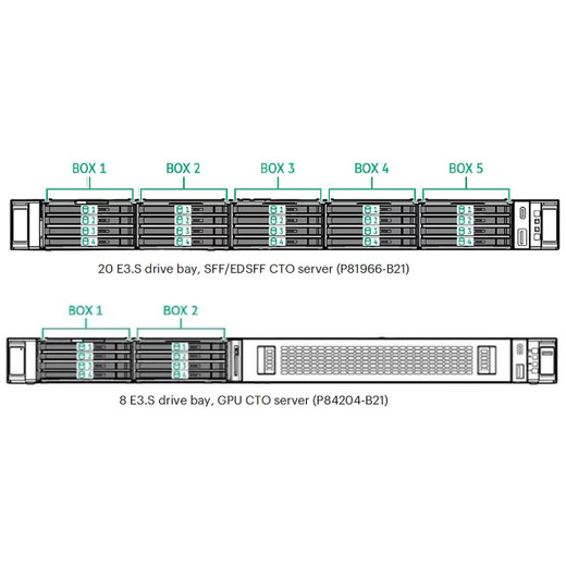 HPE FR CMA 6 KIT - P70747-B21