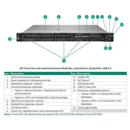 HPE DL3X0 GEN12 X16 CEM Prim Riser KIT - P71430-B21