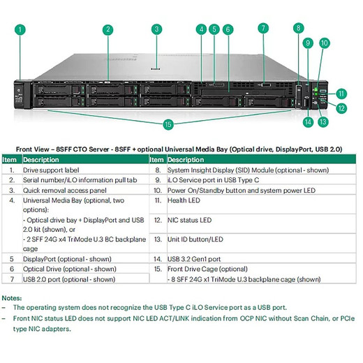 HPE DL360 G12 2SFF B3/4/5 Ocpa CBL KIT - P72603-B21