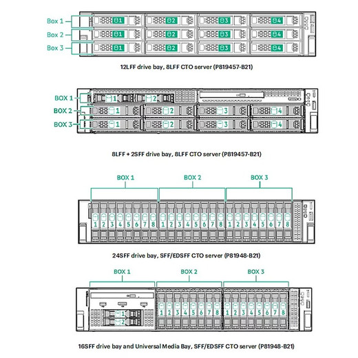 HPE AMD Epyc 9745 CPU for HPE - P72648-B21