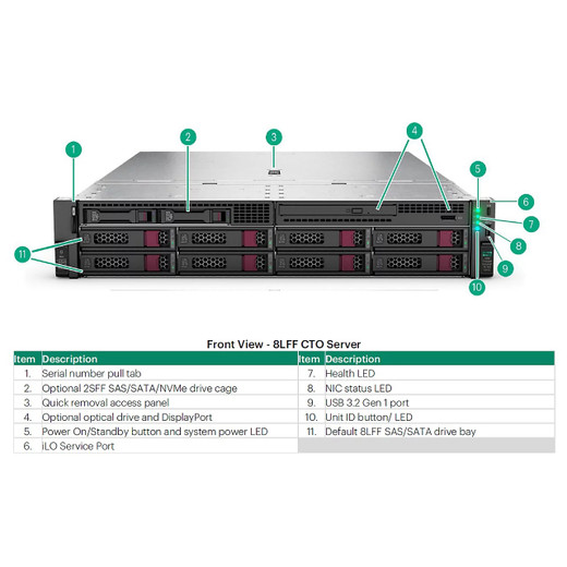 HPE AMD Epyc 9565 CPU for HPE - P72651-B21