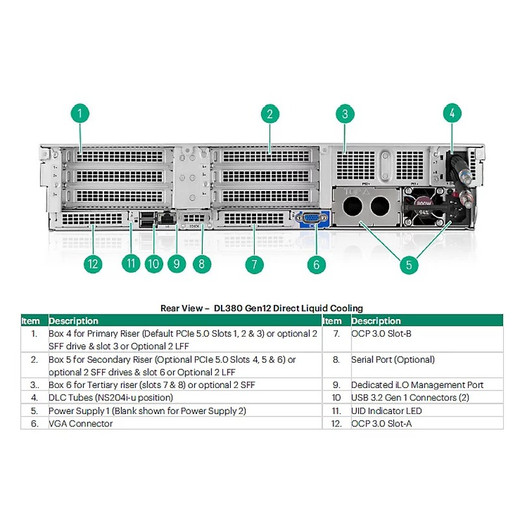 HPE GEN12 12EDSFF KIT - P74738-B21