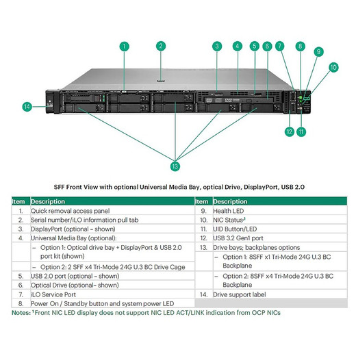 HPE DL320 GEN12 4XGPU Enable KIT - P75107-B21