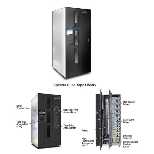 HPE Spectra Mini SAS Hd/mini SAS 4M CBL - P76371-B21