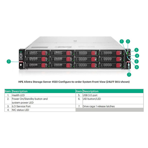 HPE 12.8TB NVME MU E3S EC1 9550 SSD - P77055-B21