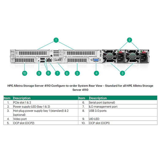 HPE 7.68TB NVME RI E3S EC1 9550 SSD - P77059-B21